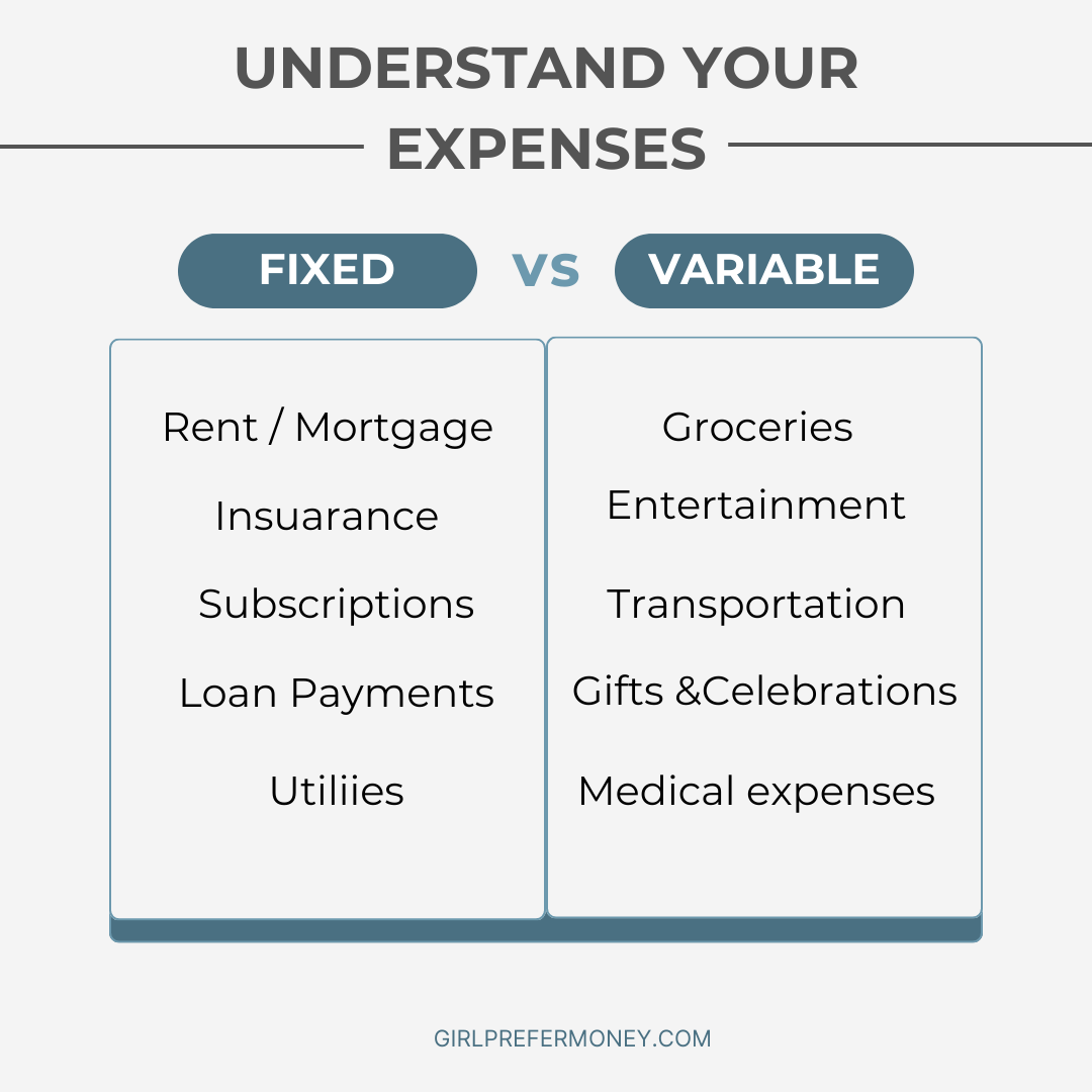 A Beginner's Guide to Budgeting: An easy 5 step guide to managing your ...